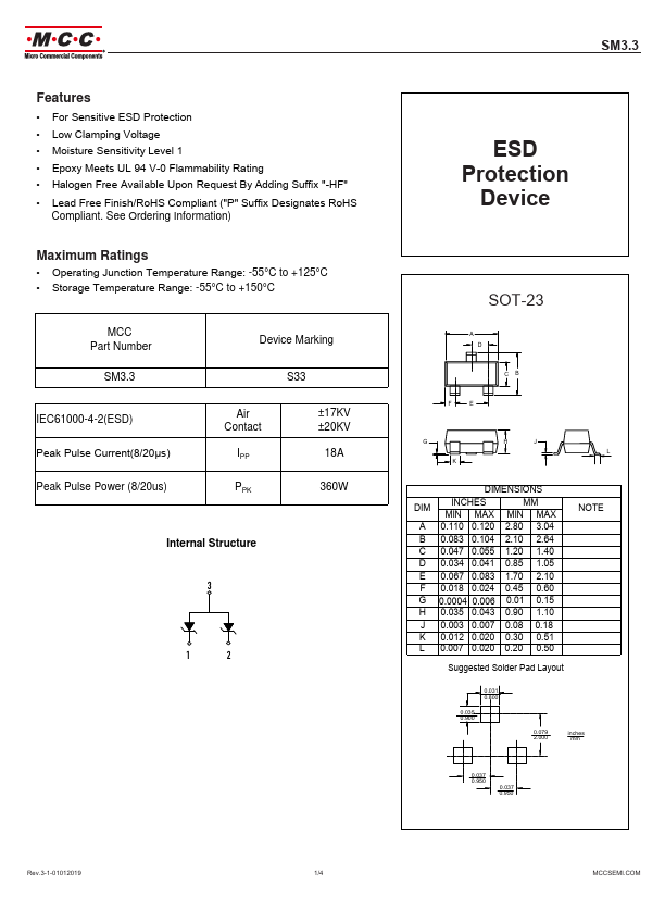 SM3.3