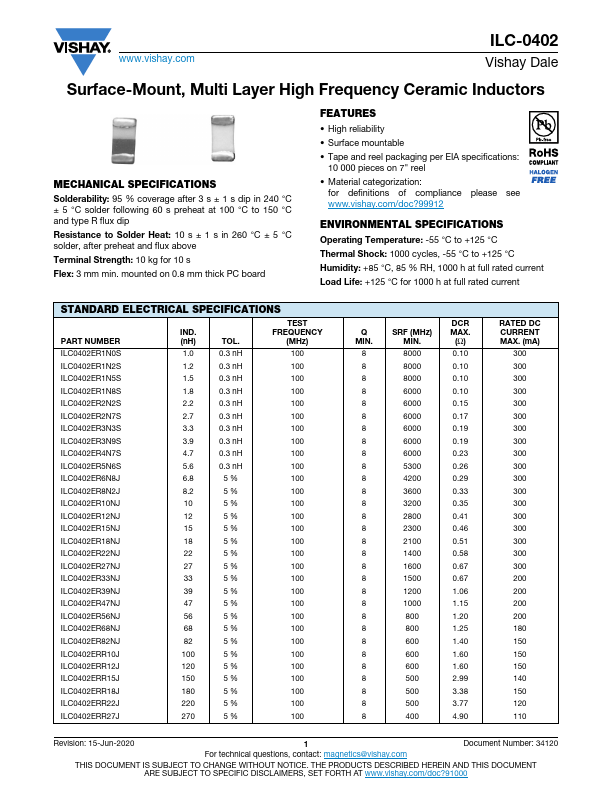 ILC-0402 Datasheet Preview