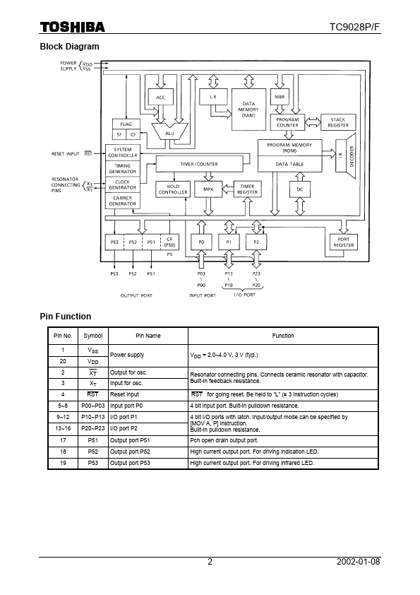 TC9028P