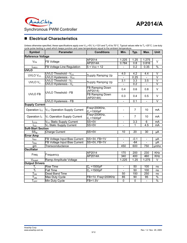 AP2014A