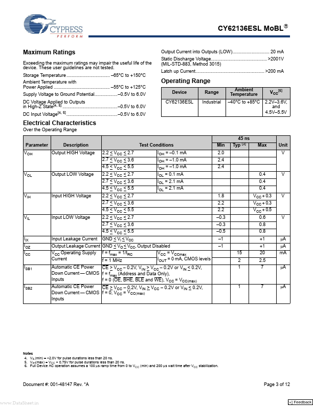 CY62136ESL