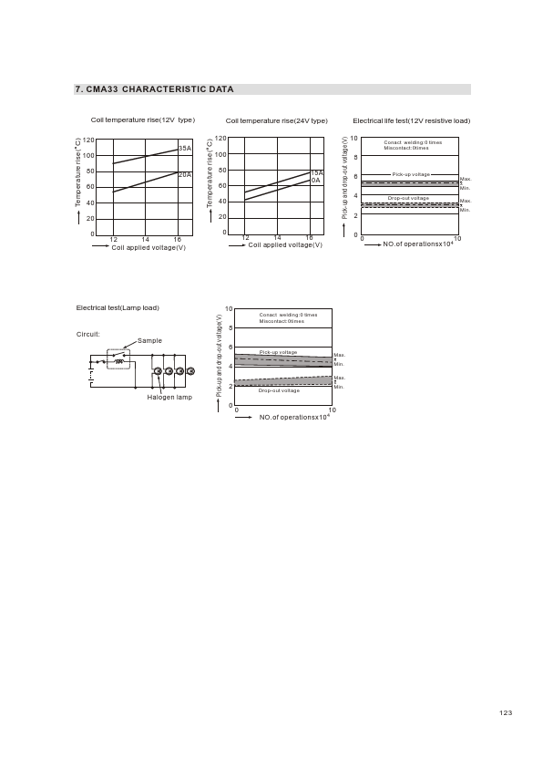 CMA33-DC12V