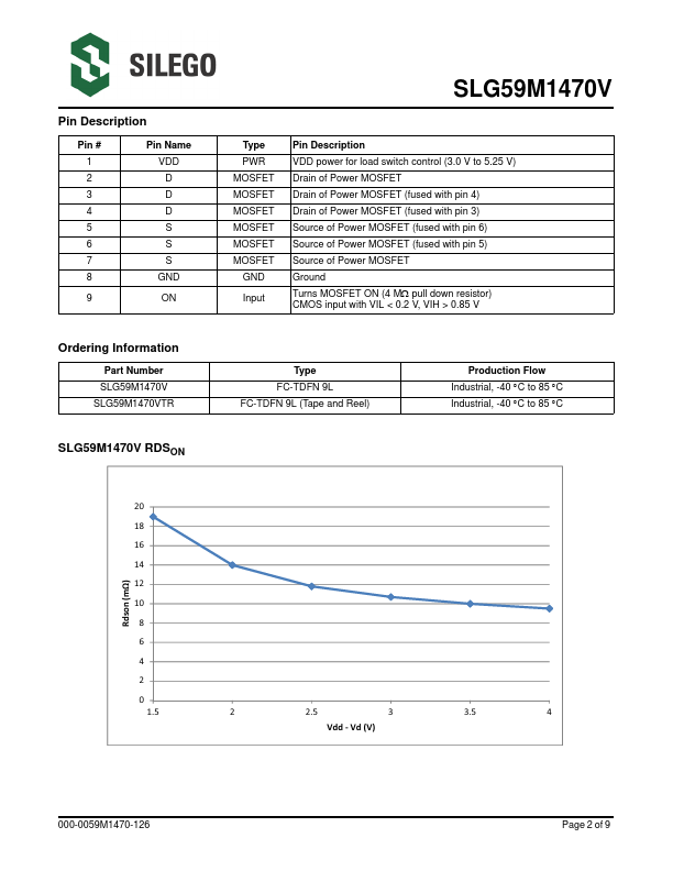 SLG59M1470V