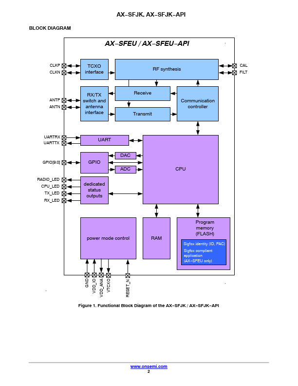 AX-SFJK-API