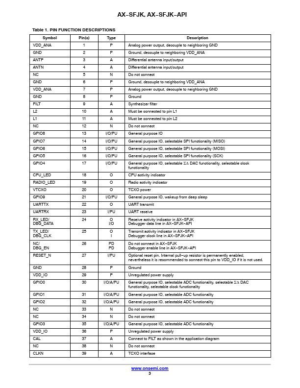 AX-SFJK-API