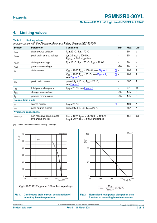 PSMN2R0-30YL