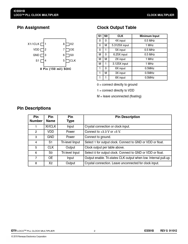 ICS501B