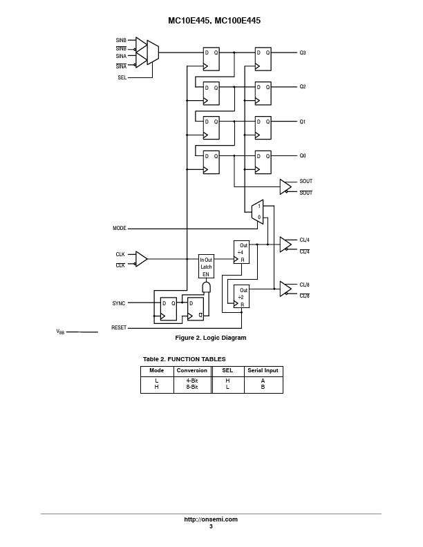 MC100E445