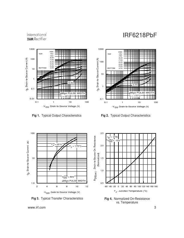 IRF6218PBF