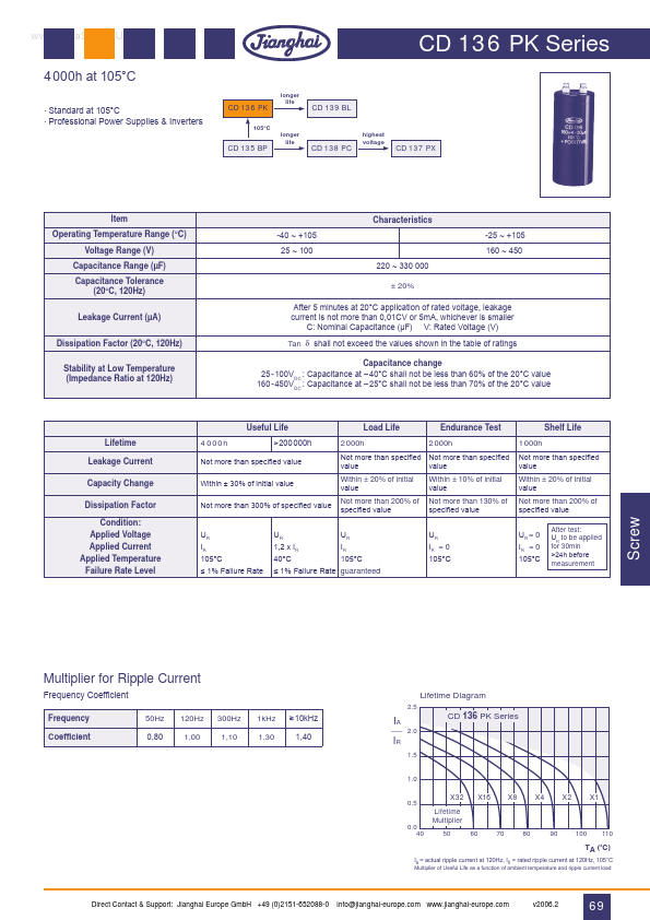 CD136PK