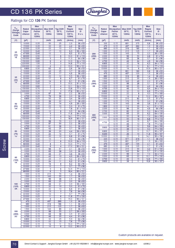 CD136PK