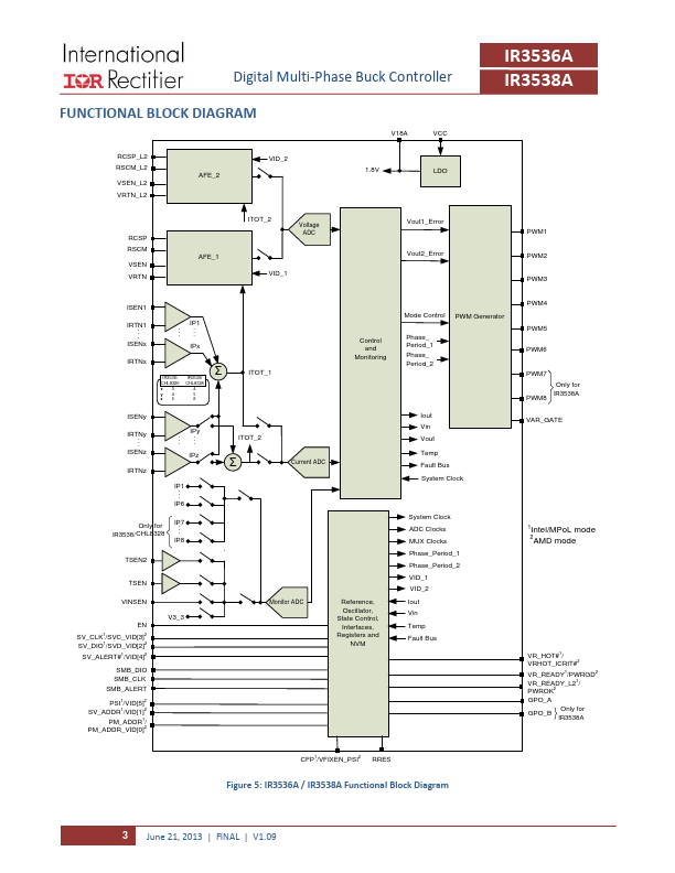 IR3536A