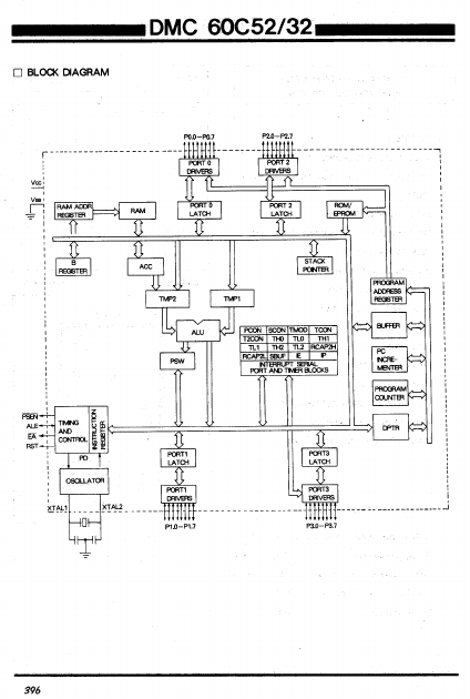 DMC60C32