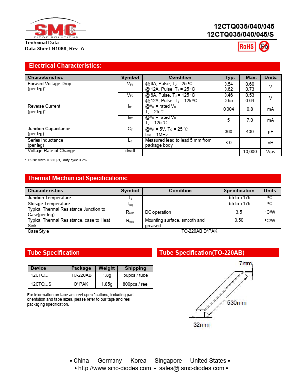 12CTQ040