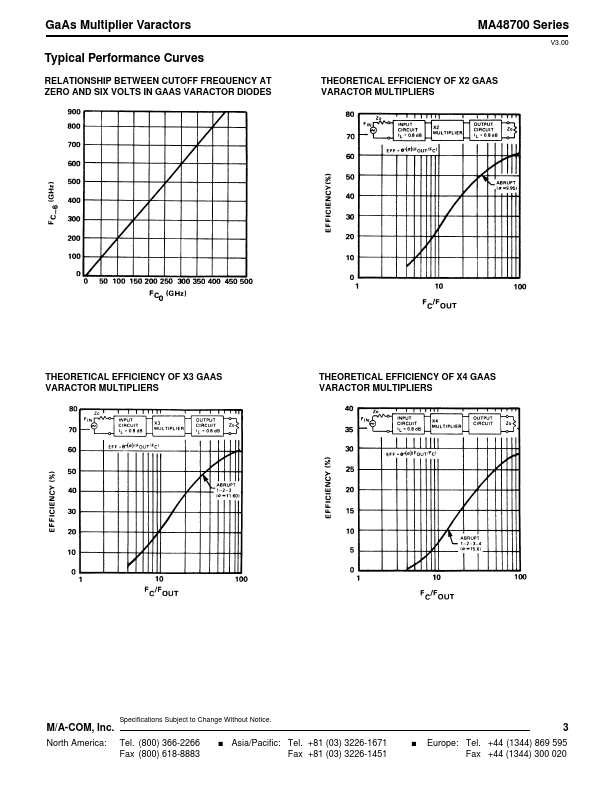 MA48708C