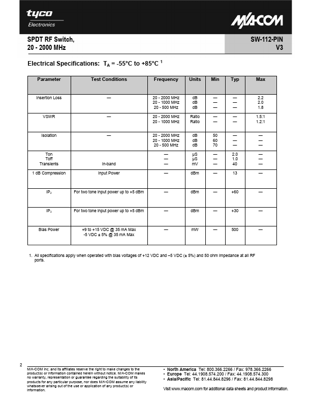 SW-112-PIN