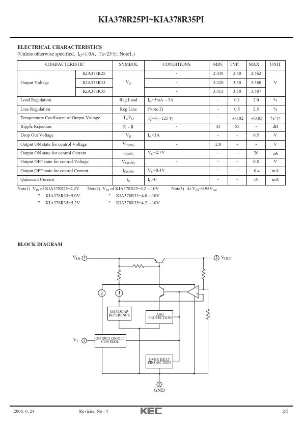 KIA378R25PI