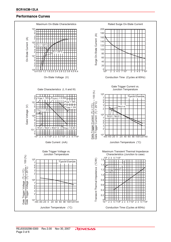 BCR16CM-12LA