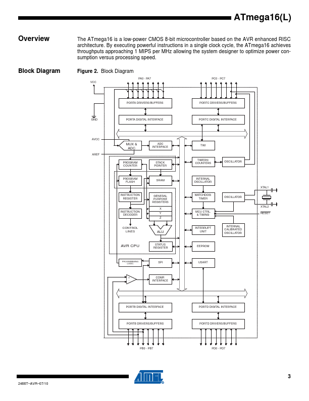 ATmega16L