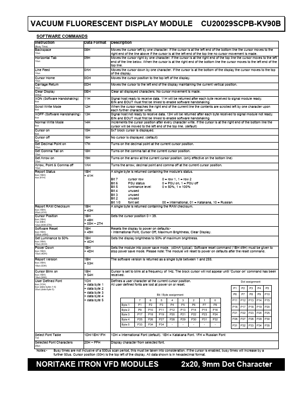 CU20029SCPB-KV90B