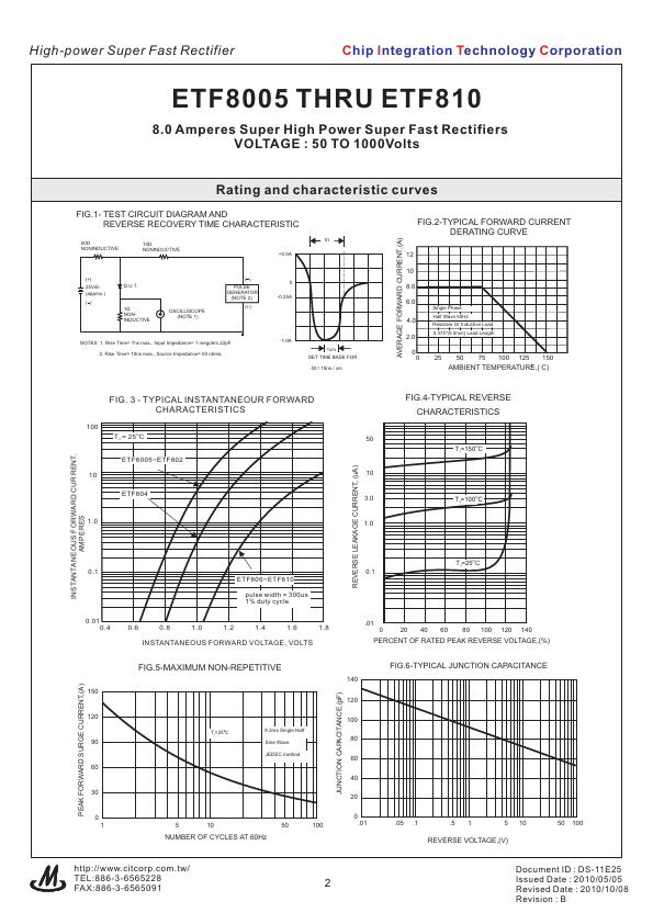 ETF8005