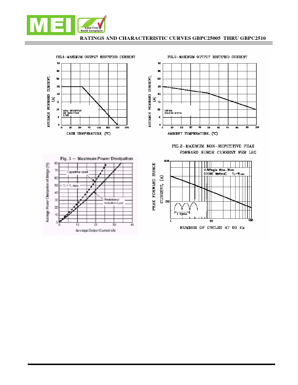 GBPC2508