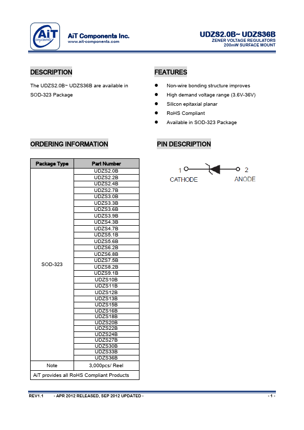 UDZS3.3B