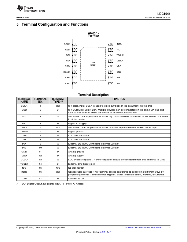 LDC1041