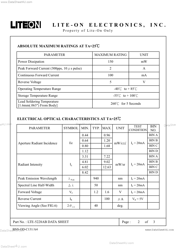 LTE5228AB