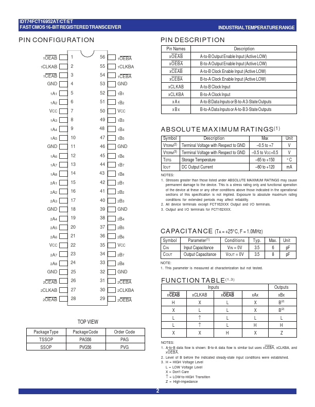 IDT74FCT16952CT