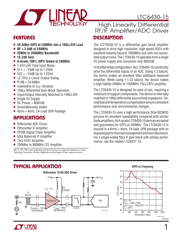 LTC6430-15