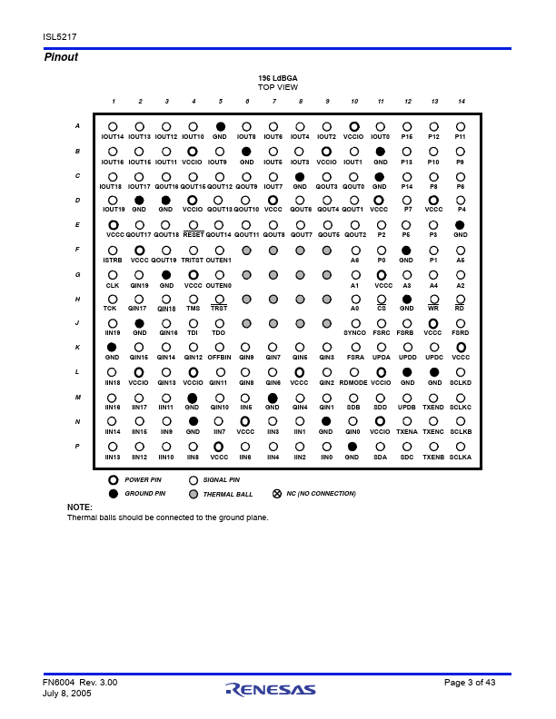 ISL5217