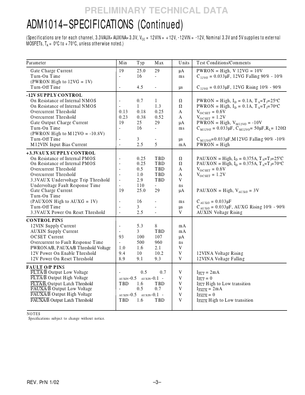 ADM1014