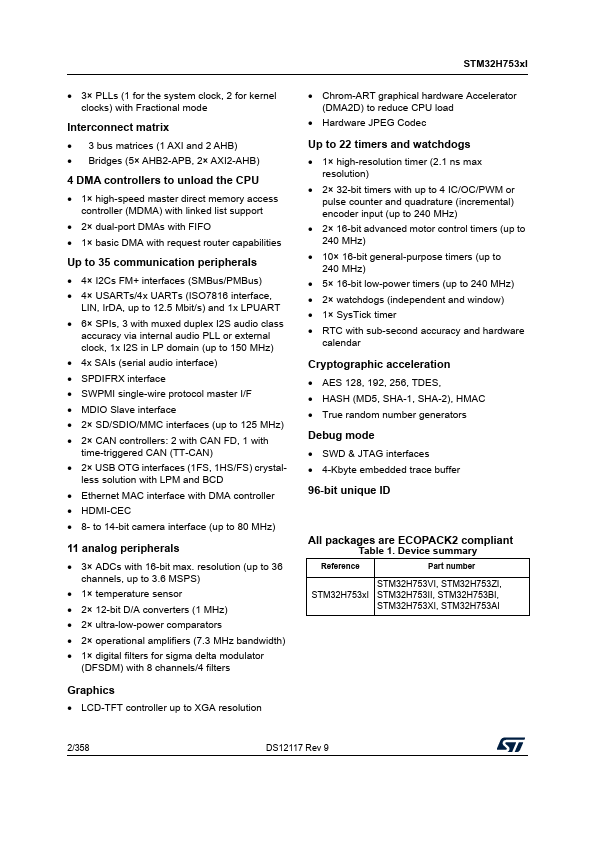 STM32H753BI