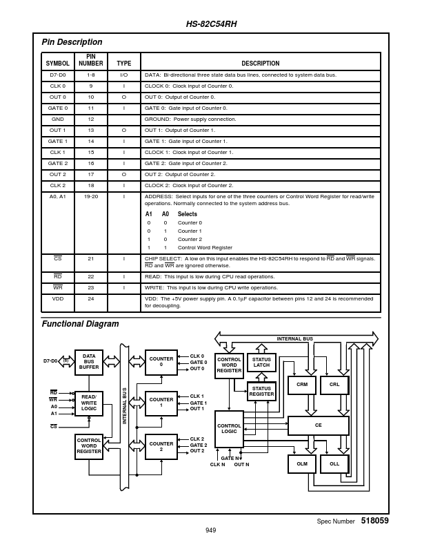 HS9-82C54RH-Q