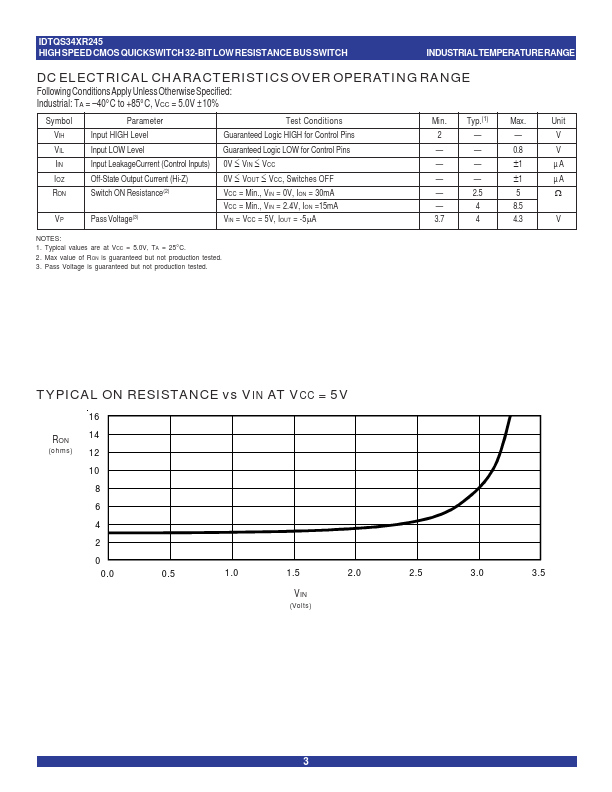 IDTQS34XR245
