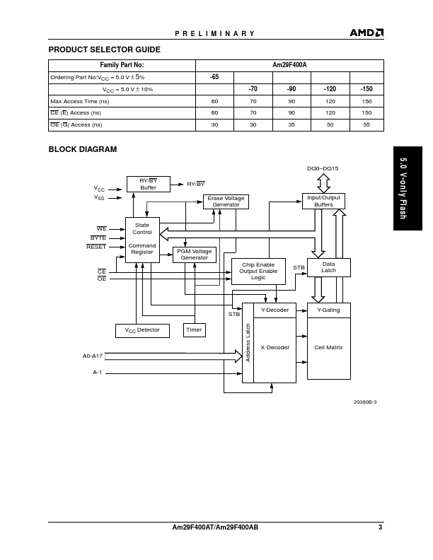 Am29F400AB