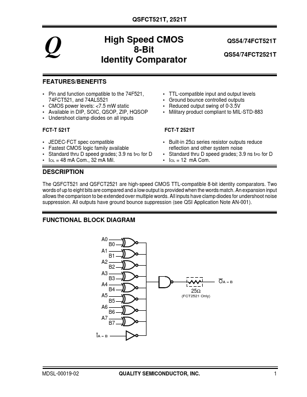 QS54FCT521T