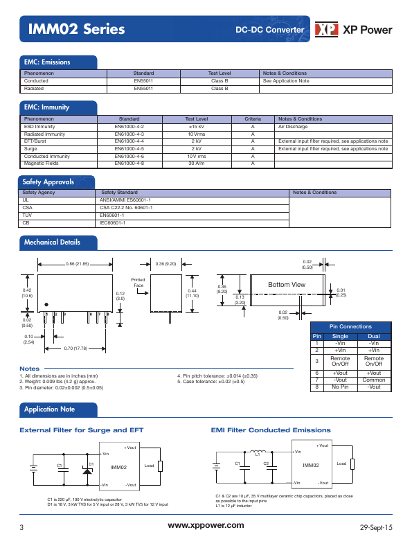 IMM0205S15