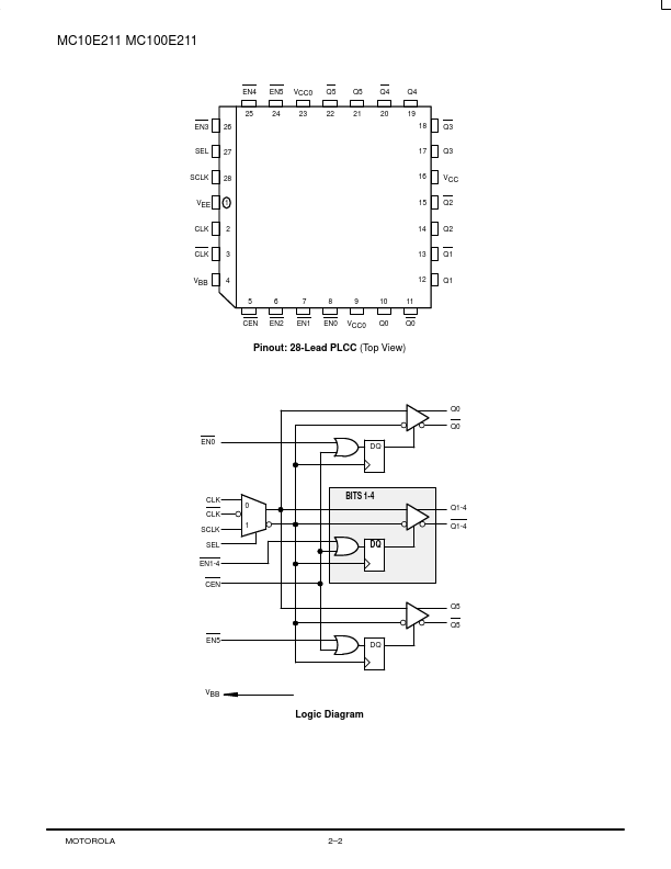 MC100E211