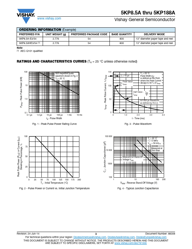 5KP90A