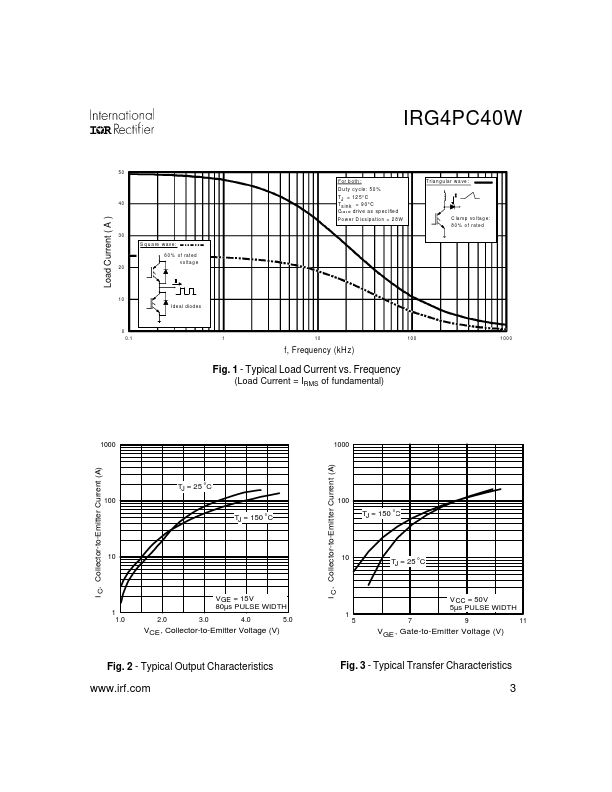 IRG4PC40W