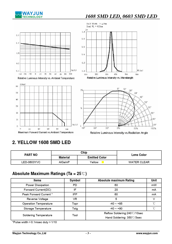 LED0603