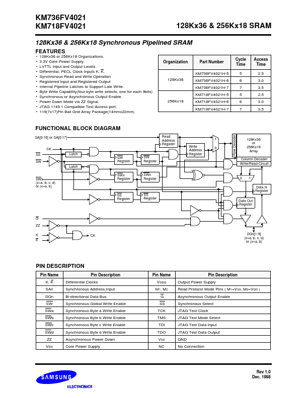 KM718FV4021