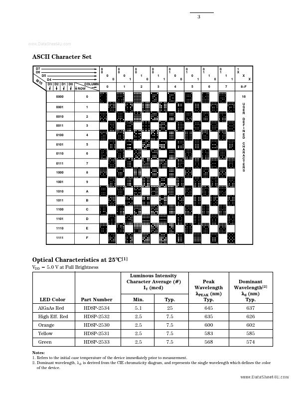 HDSP-2534