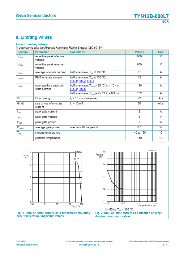 TYN12B-600LT