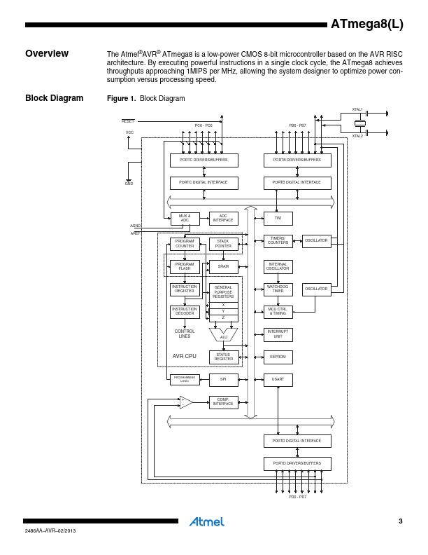 ATMEGA8L