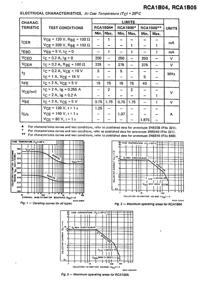 RCA1B05