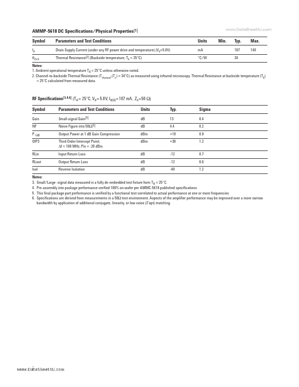 AMMP-5618