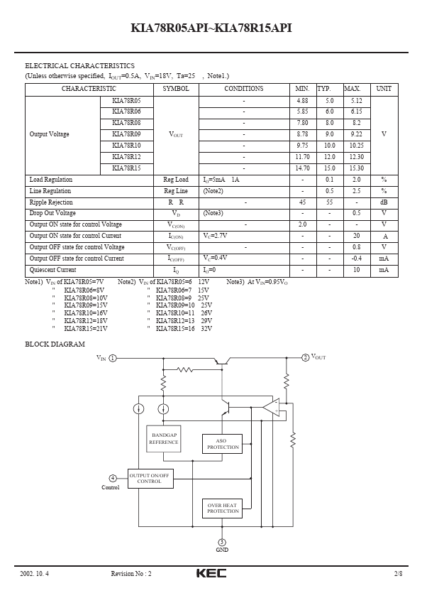 KIA78R15API